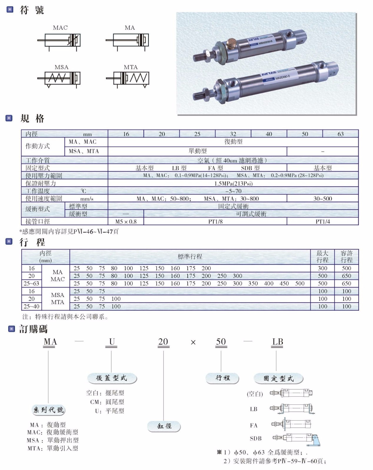 MA、MAC、MSA、MTA系列氣缸.JPG