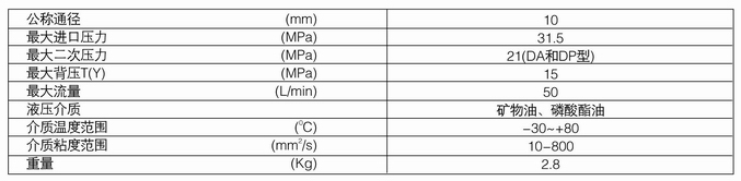 ZDR系列減壓閥內(nèi)容4.jpg